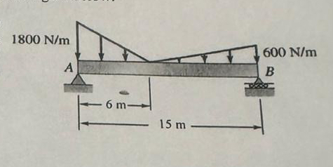 1 . Beam AB is subjected to the two distributed