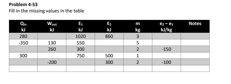 Problem 4 - 5 3 Fill in the missing values in the