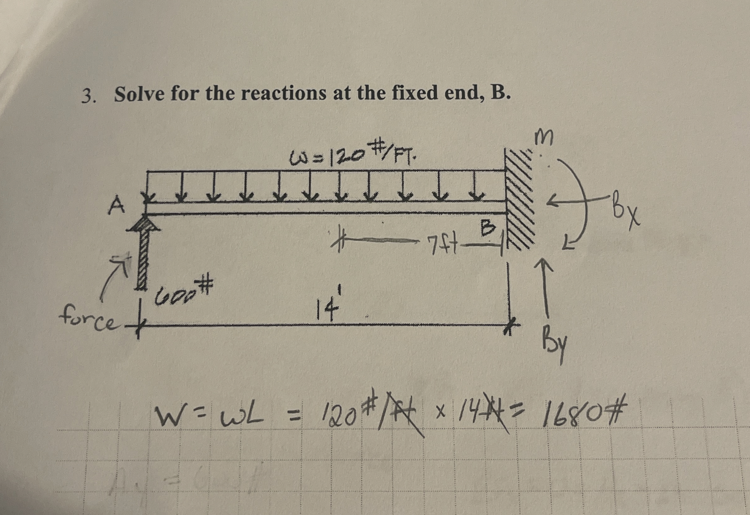 Steps for Solve for the reactions at the fixed