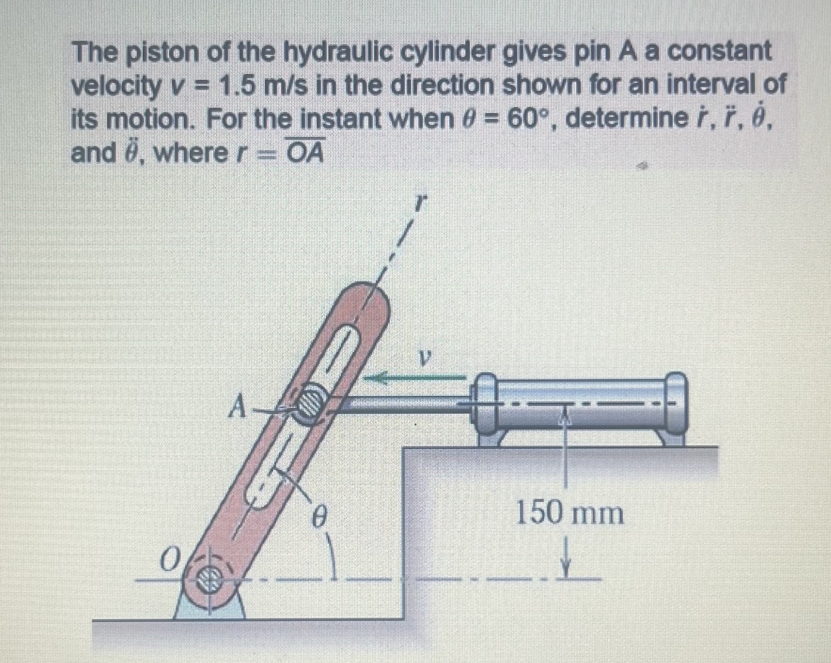 The piston of the hydraulic cylinder gives pin A