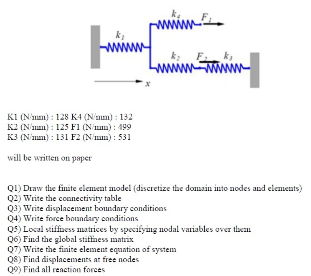 K 1 ( N / mm ) : 1 2 8 K 4 ( N / mm ) : 1 3 2 K 2