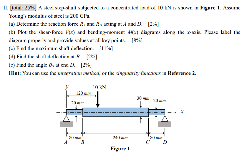 A steel step - shaft subjected to a concentrated