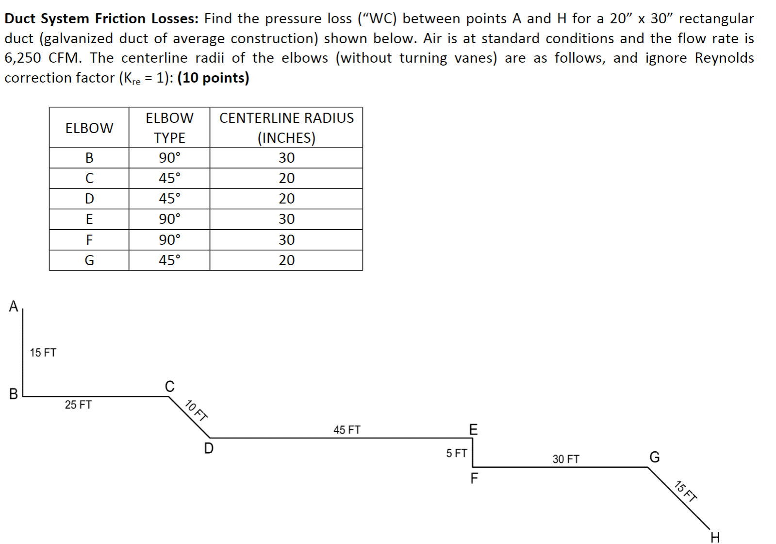 Duct System Friction Losses: Find the pressure