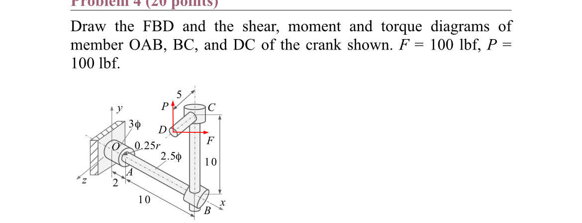 Draw the FBD and the shear, moment and torque