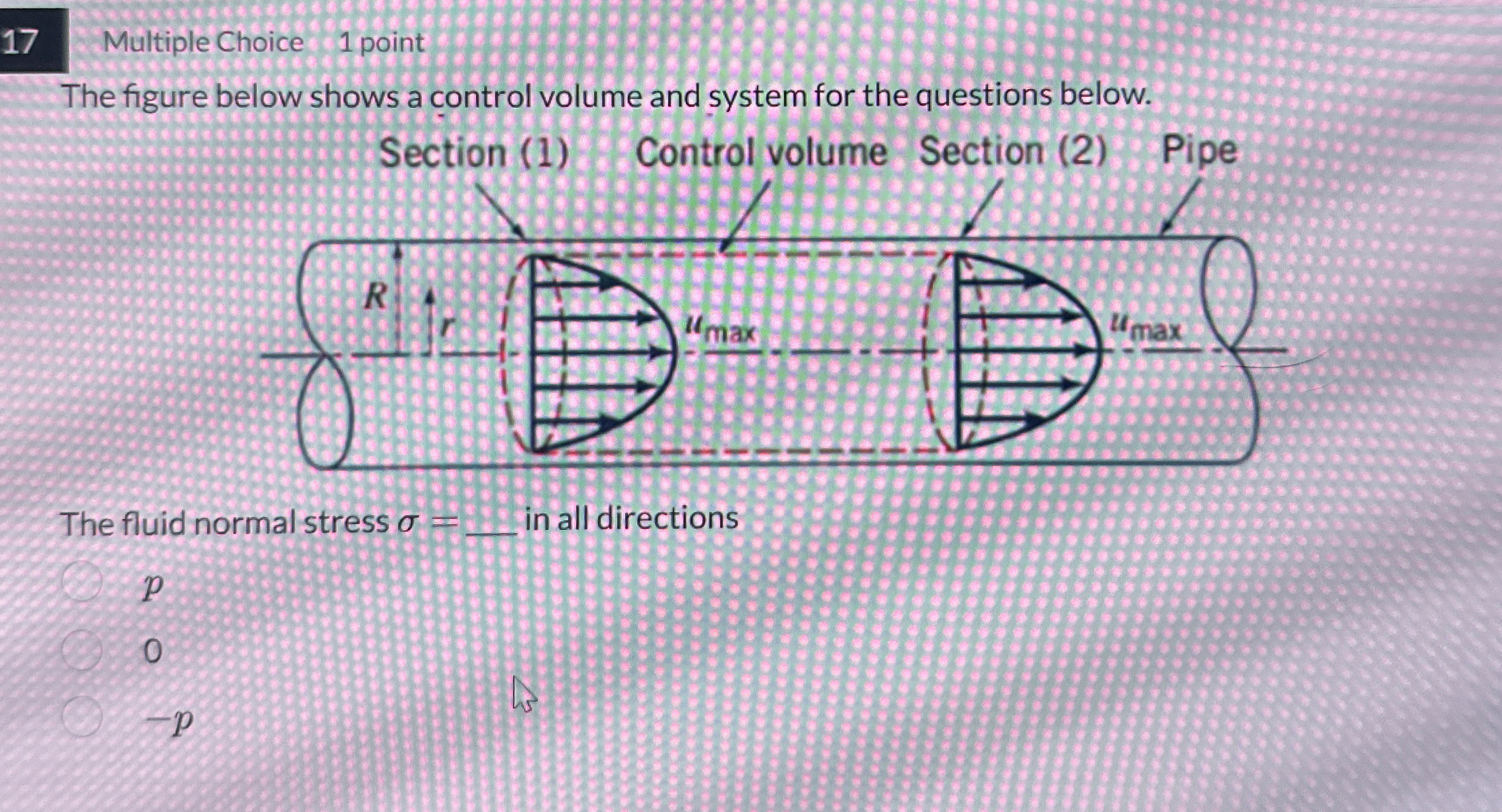 1 7 Multiple Choice 1 point The figure below