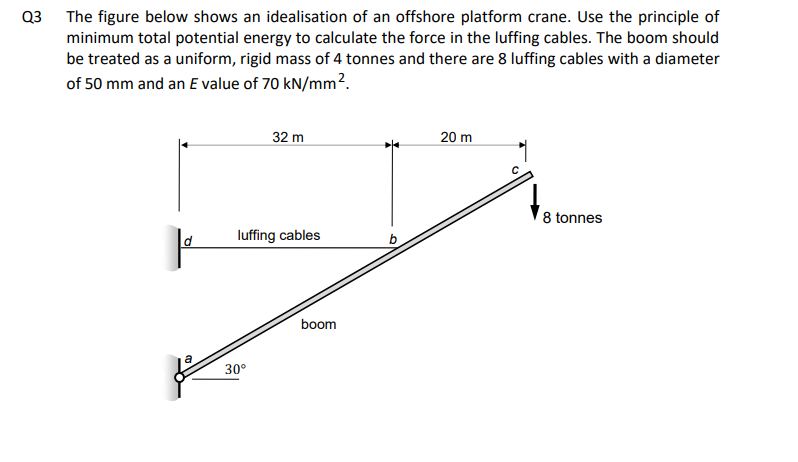 Q 3 The figure below shows an idealisation of an