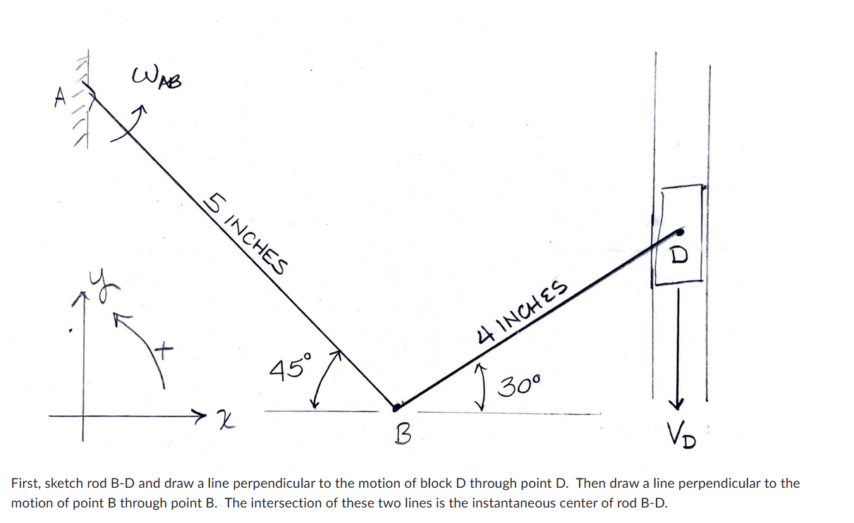 motion of point B through point B . The