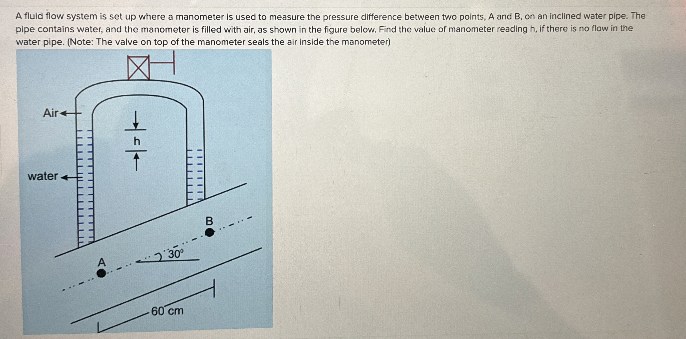A fluid flow system is set up where a manometer