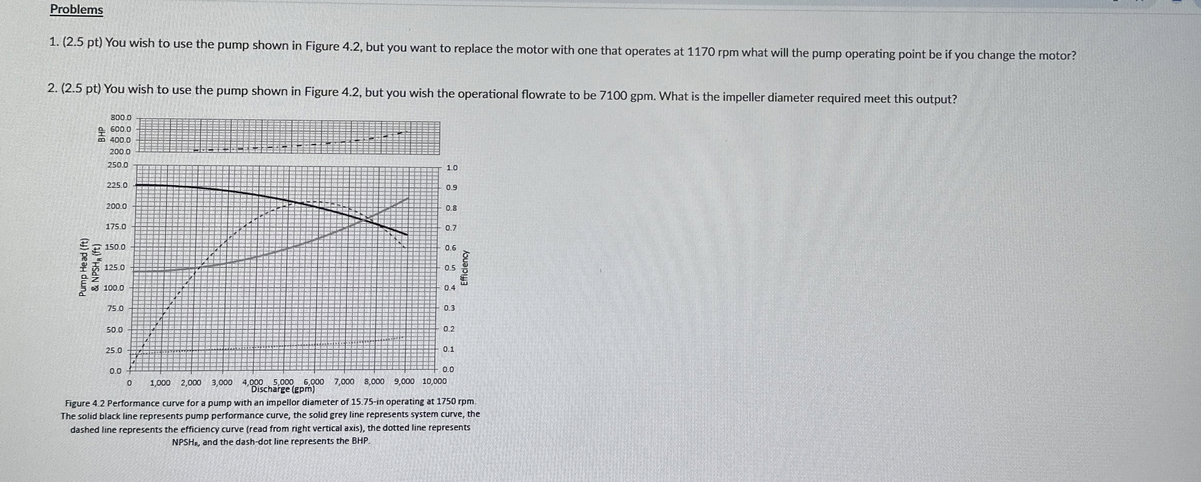 Problems ( 2 . 5 pt ) You wish to use the pump
