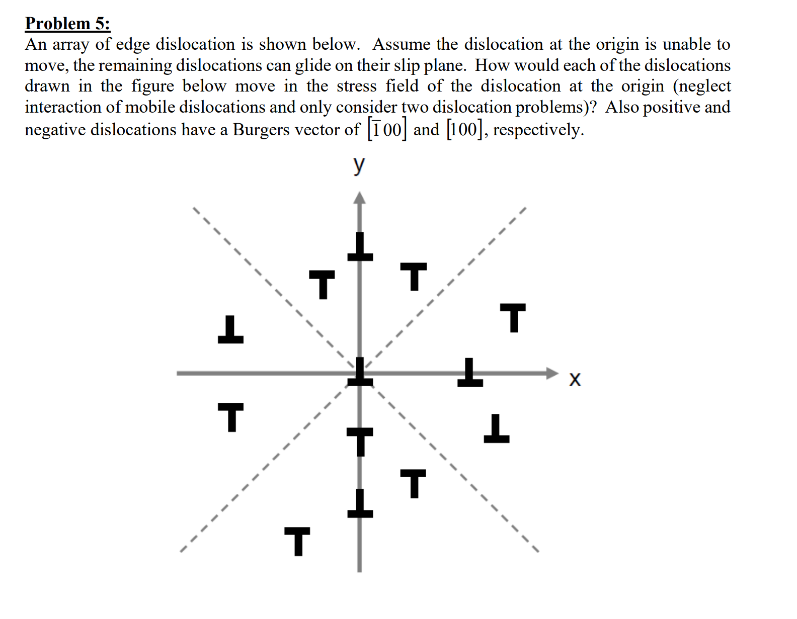 Problem 5 : An array of edge dislocation is shown