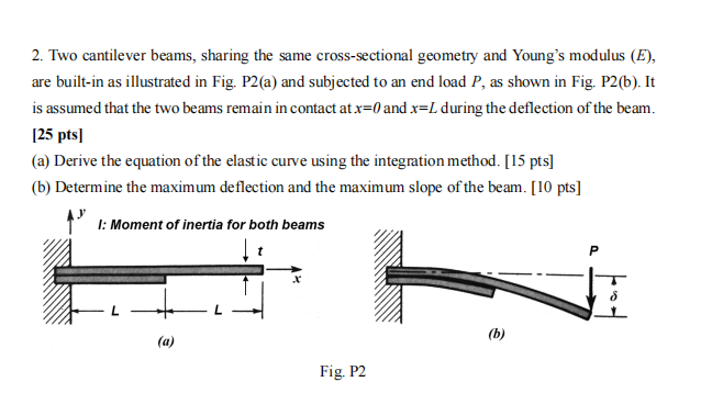 2 . Two cantilever beams, sharing the same cross