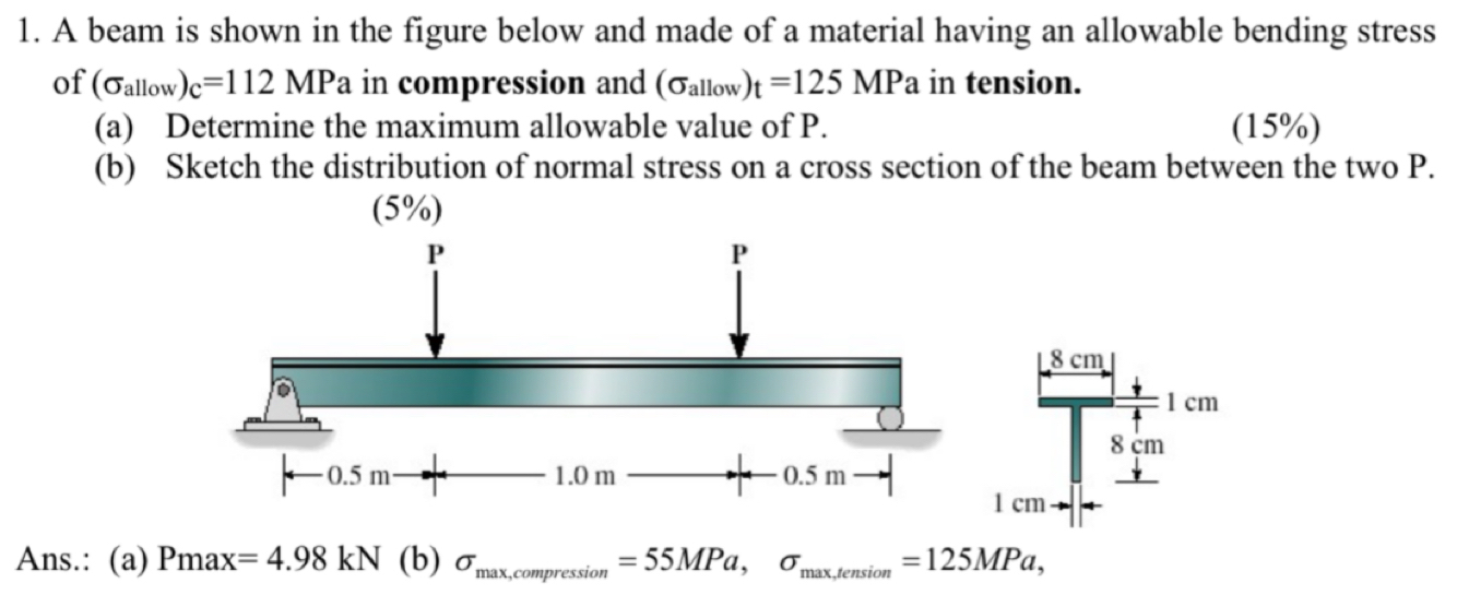 A beam is shown in the figure below and made of a