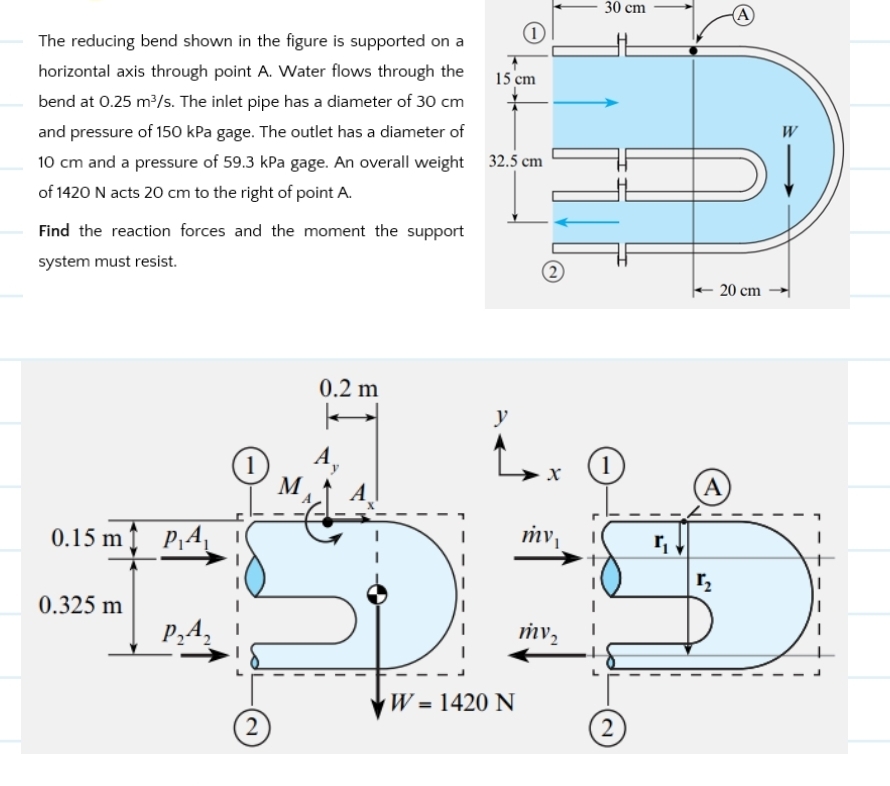 The reducing bend shown in the figure is