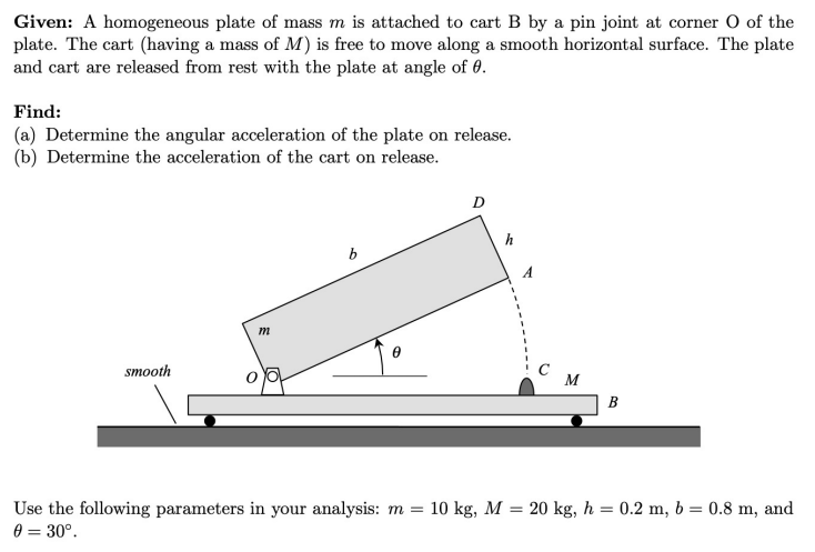Given: A homogeneous plate of mass mM \ theta .