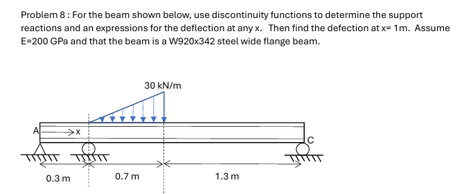 Problem: For the beam shown below, use