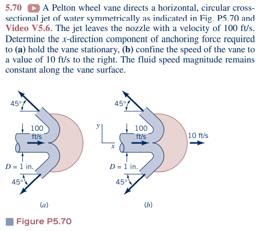Part C . ) ONLY PART C compute the power; F x u .