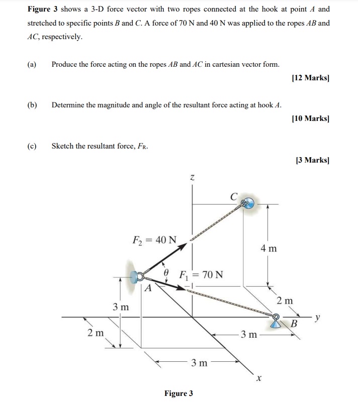 Figure 3 shows a 3 - D force vector with two