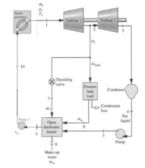 draw the T - S Diagram with the mass fractions