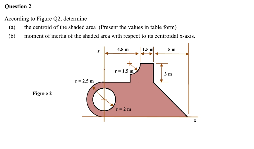 Question 2 According to Figure Q 2 , determine (