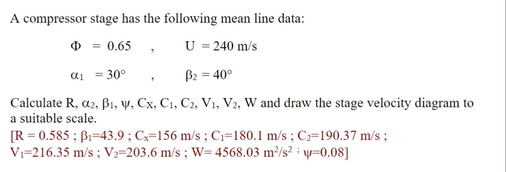 A compressor stage has the following mean line