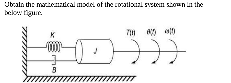 Obtain the mathematical model of the rotational