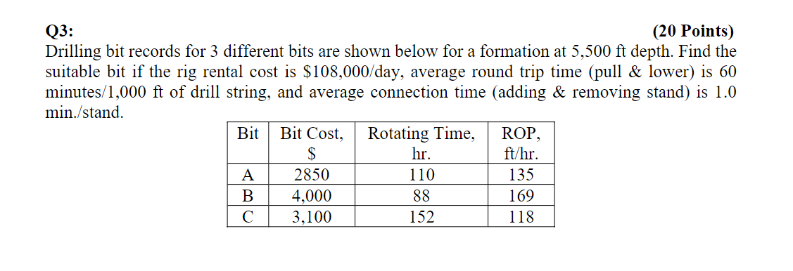 find the cheapest drill bit
