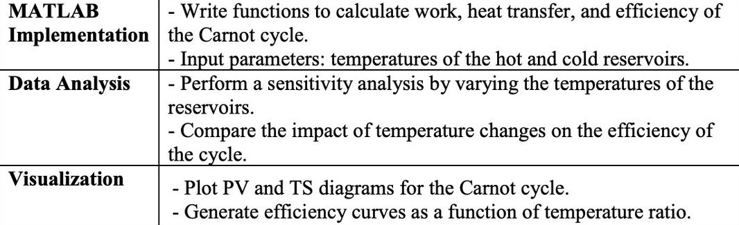 \ table [ [ \ table [ [ MATLAB ] , [