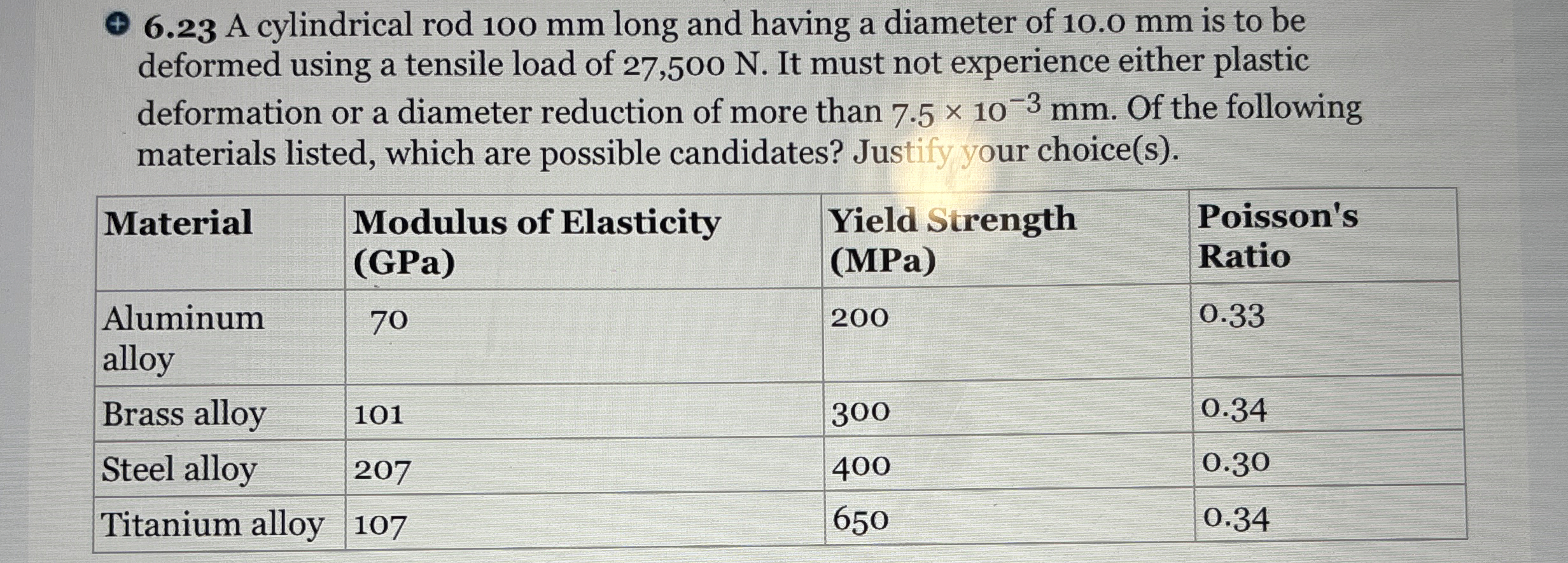 6 . 2 3 A cylindrical rod 1 0 0 mm long and