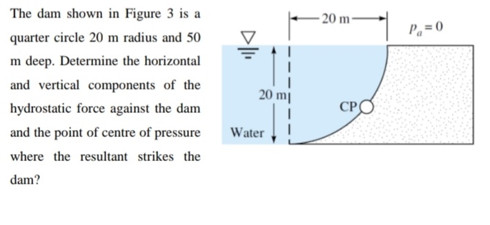 The dam shown in Figure 3 is a quarter circle 2 0