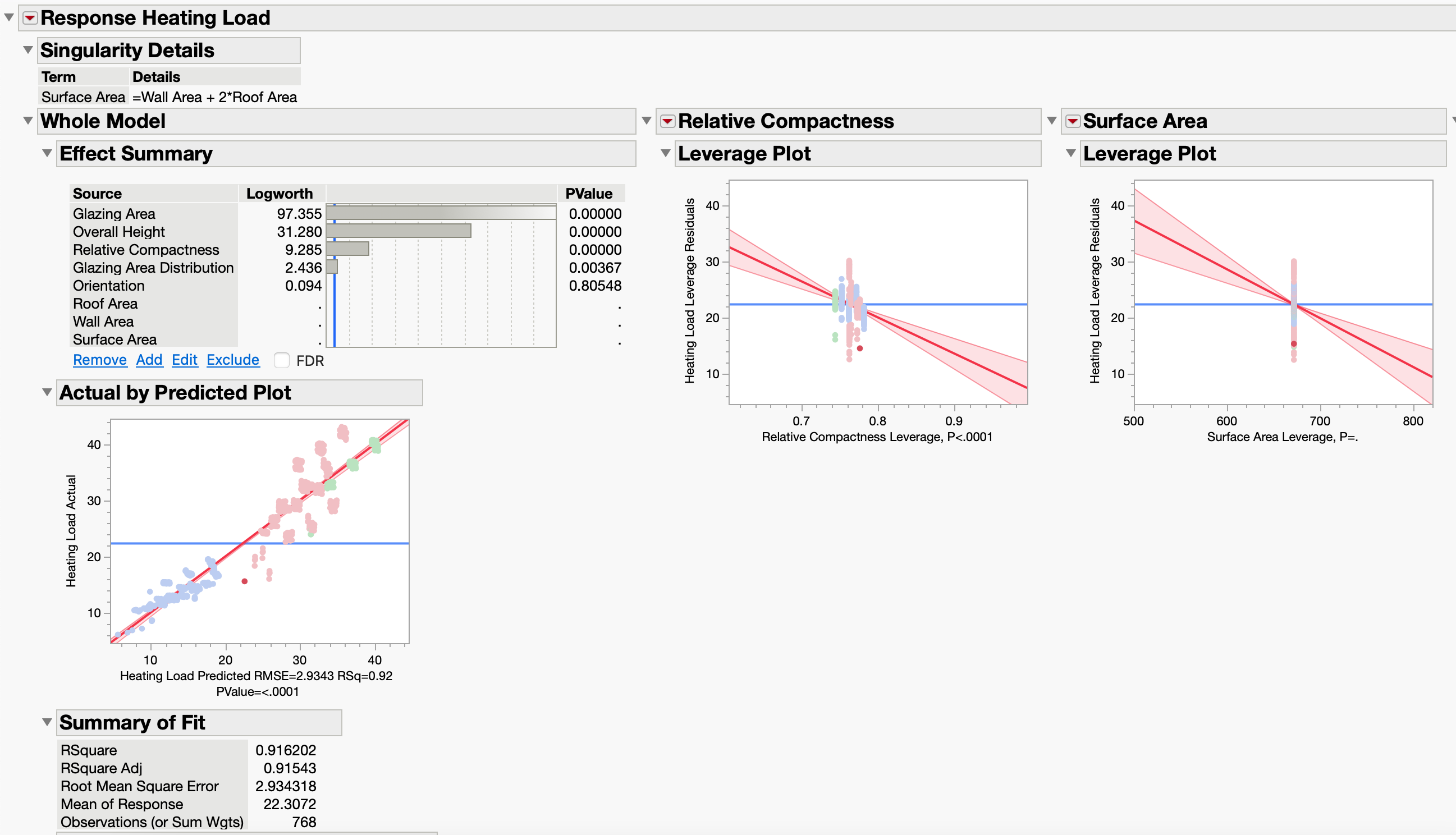 Summary: reading a regression model / analysis .