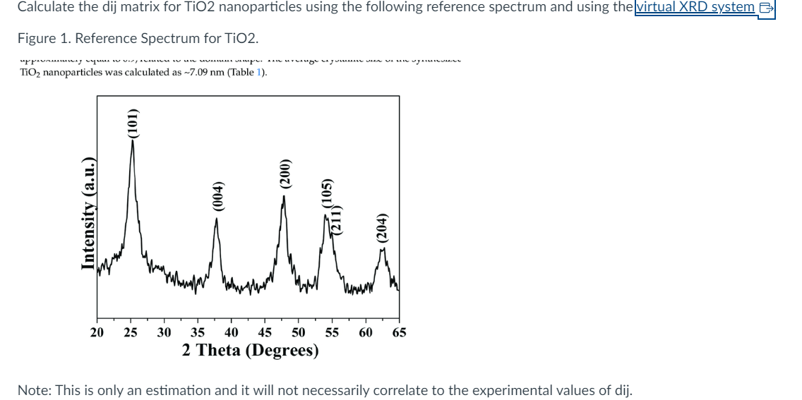 Figure 1 . Reference Spectrum for TiO 2 . \ ( \