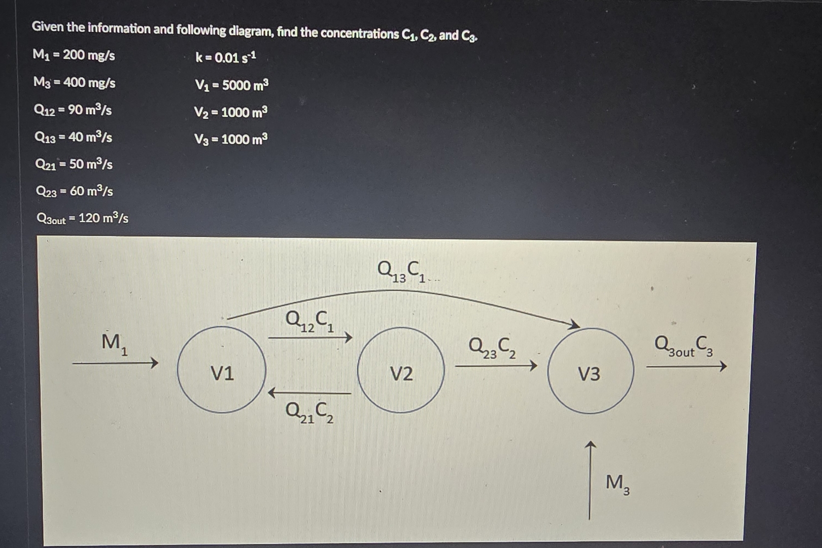 Given the information and following diagram, find