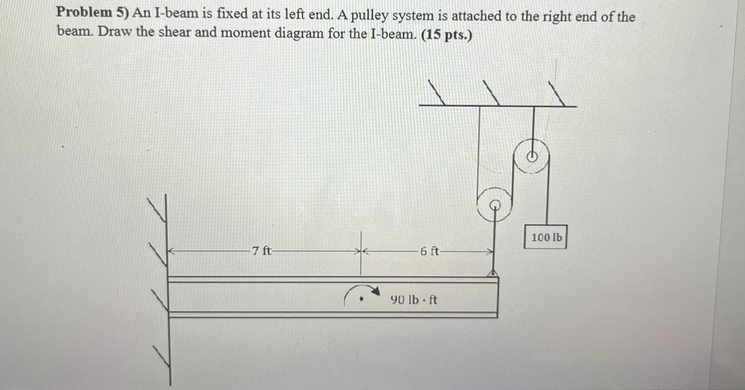 Problem 5 ) An I - beam is fixed at its left end.