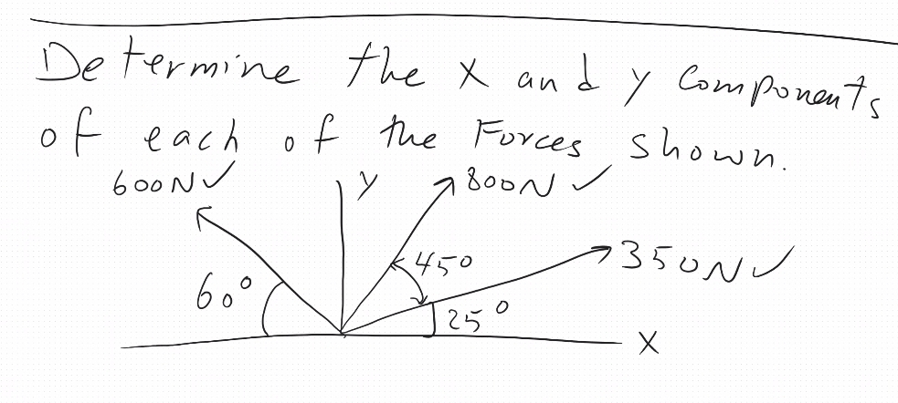 Determine the x and y components of each of the