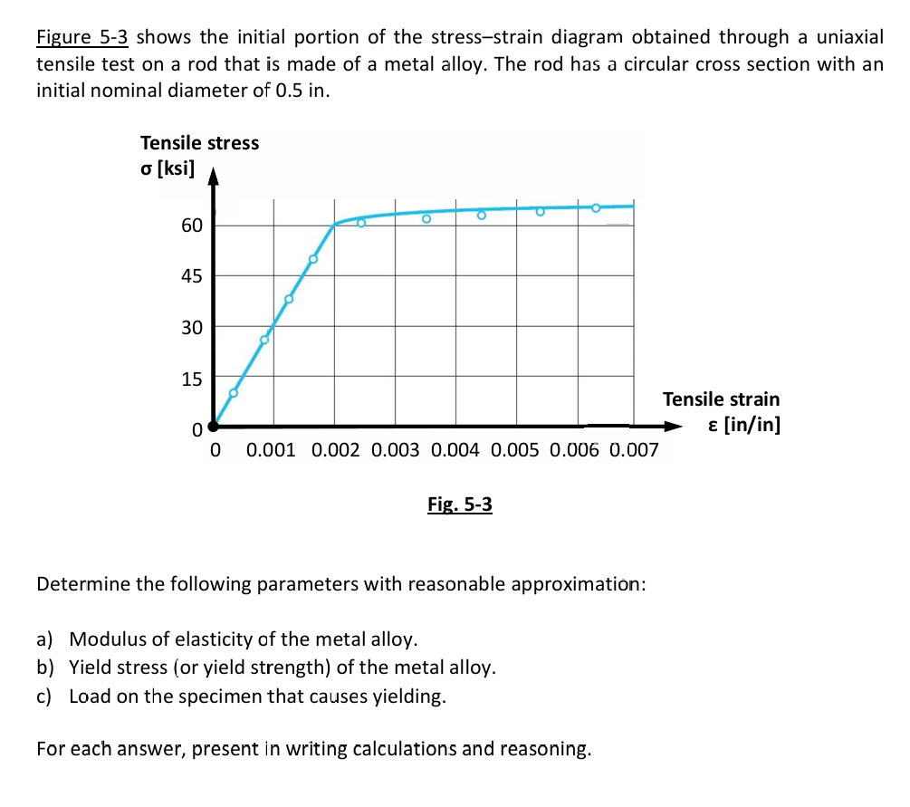 Figure 5 - 3 shows the initial portion of the