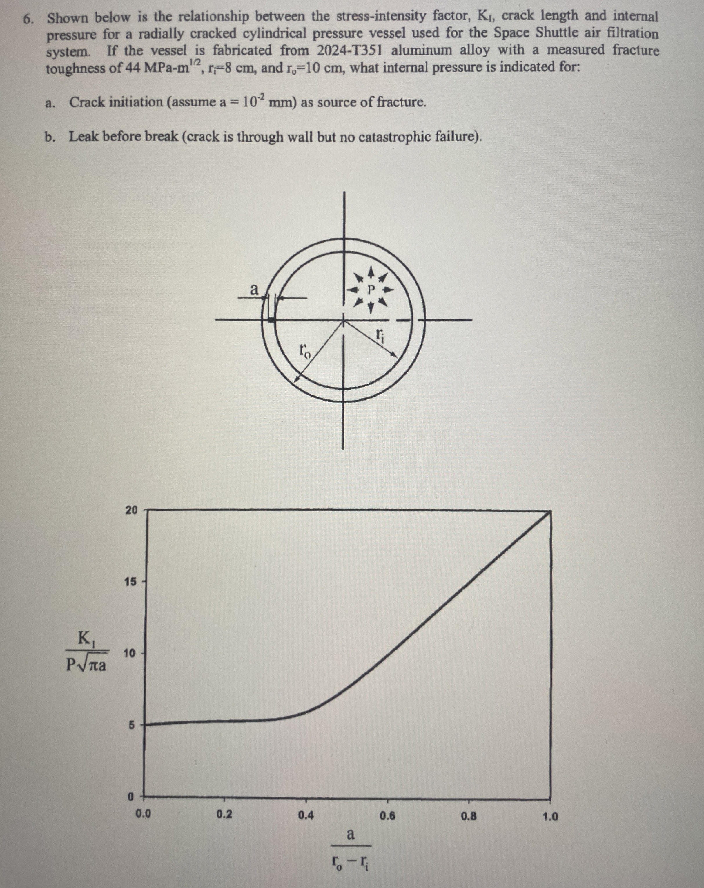 Shown below is the relationship between the