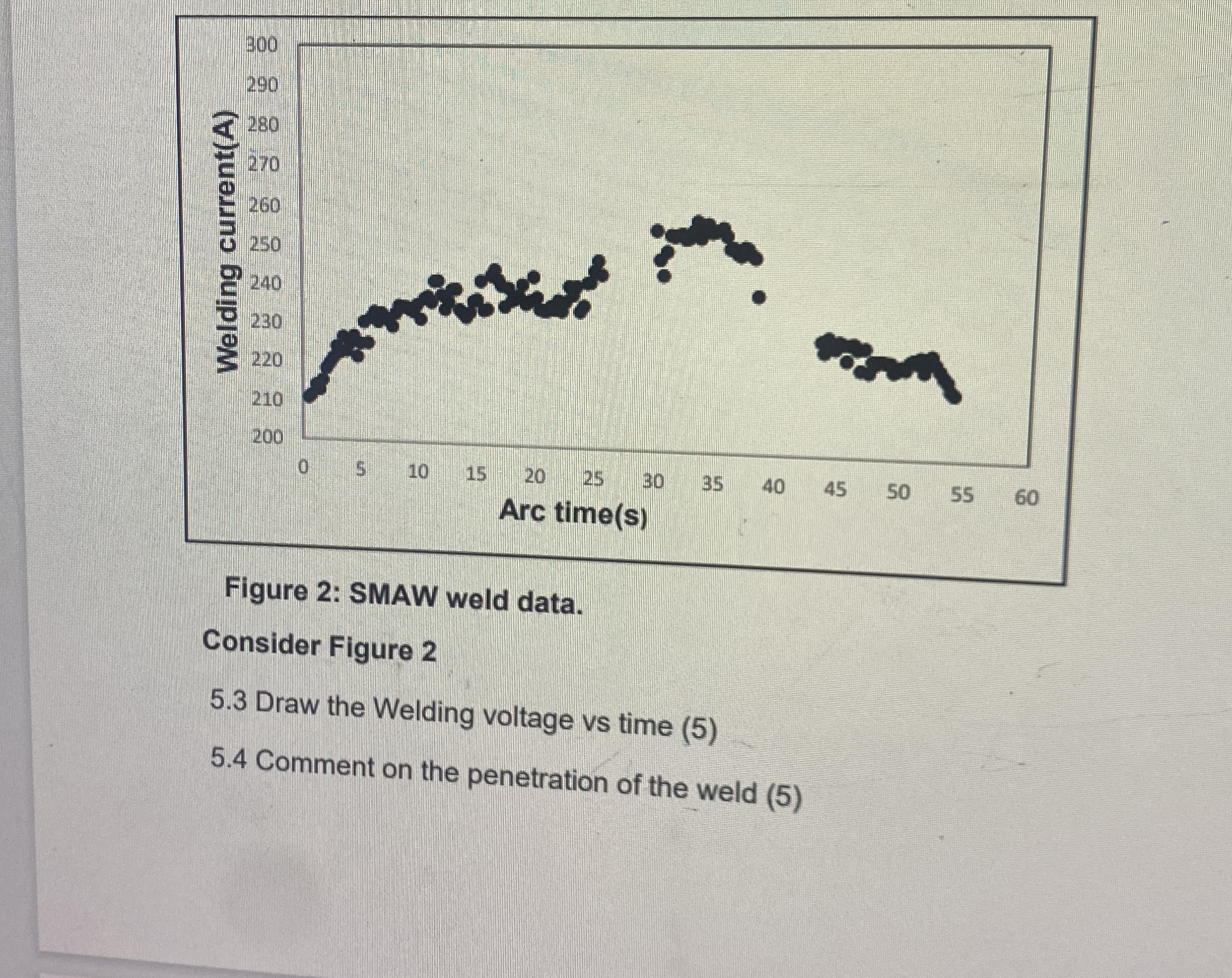 Figure 2 : SMAW weld data. Consider Figure 2 5 .