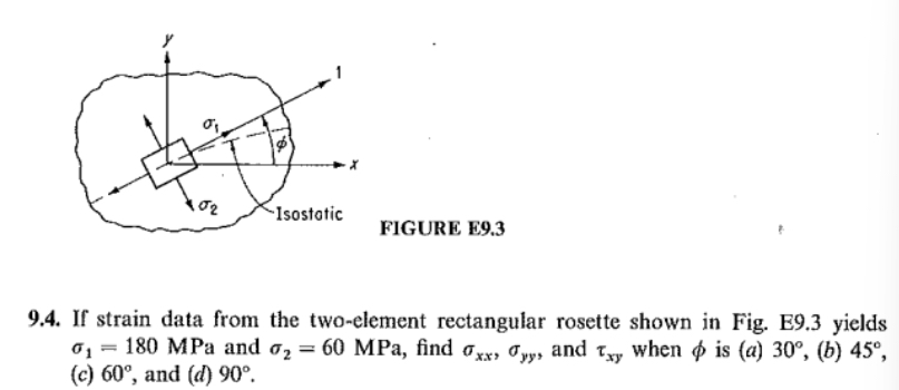 FIGURE E 9 . 3 9 . 4 . If strain data from the