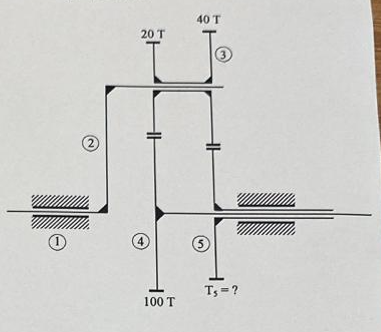 a ) Calculate the degrees of freedom of the