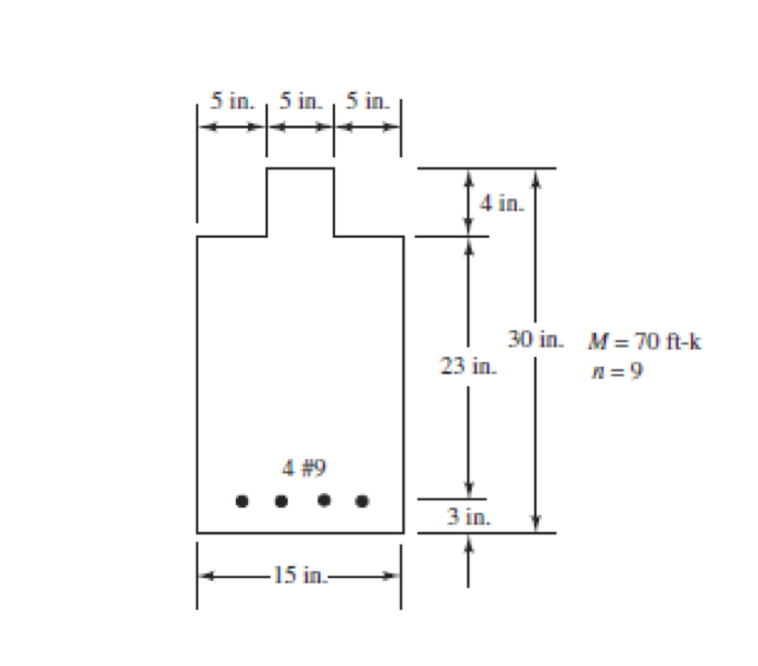 Calculate the bending stresses in the notched