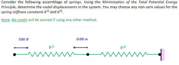 Consider the following assemblage of springs.