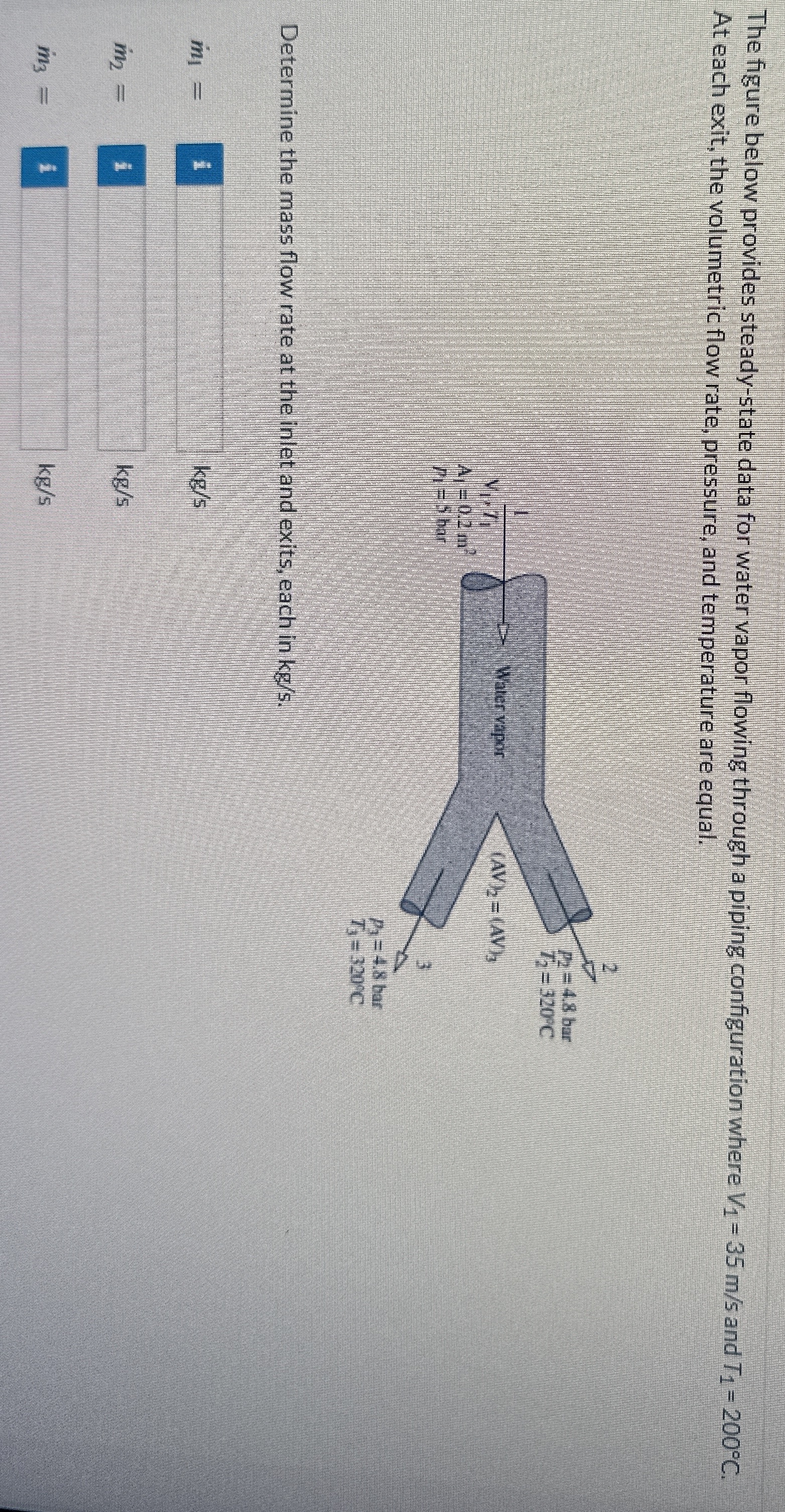 The figure below provides steady - state data for