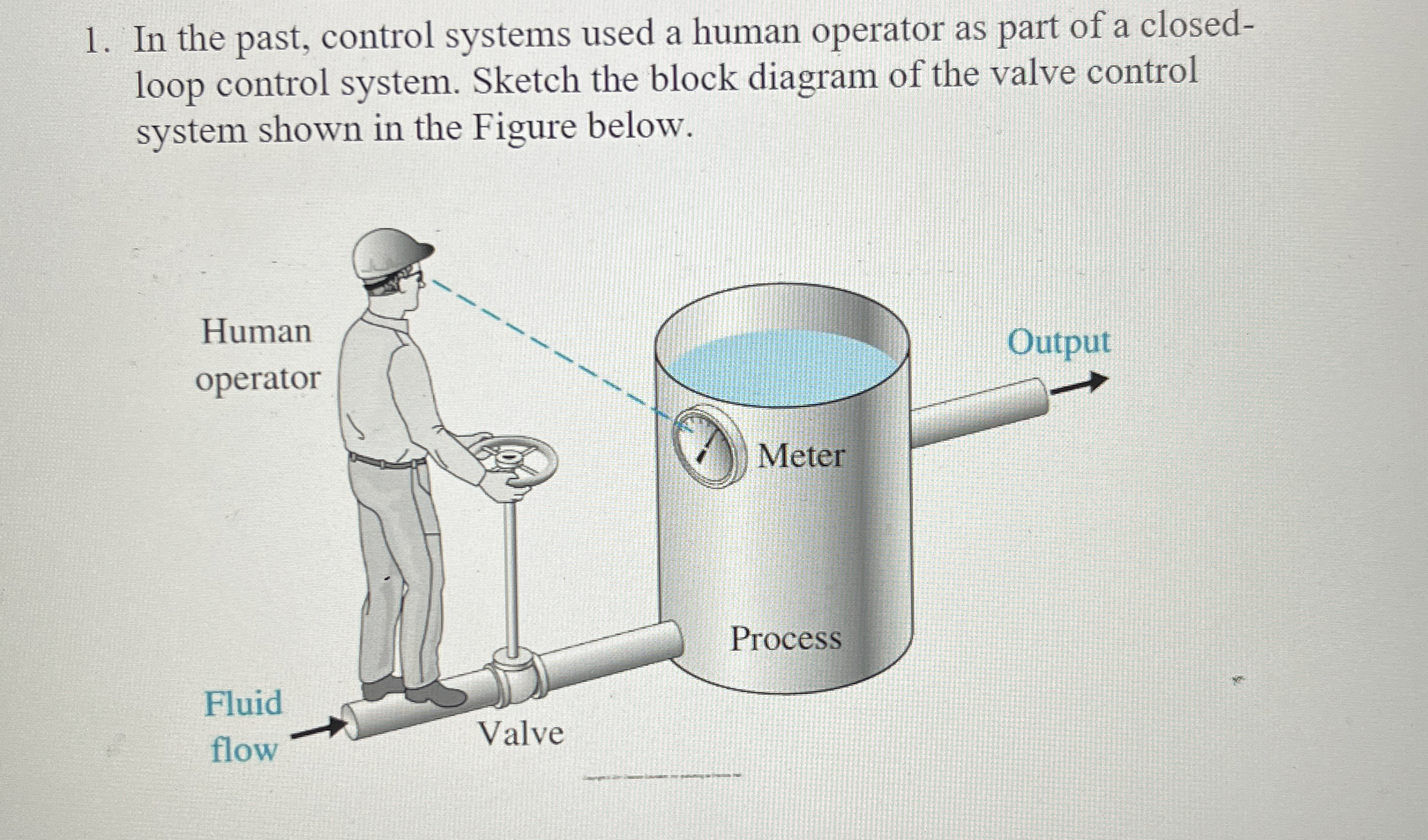 In the past, control systems used a human