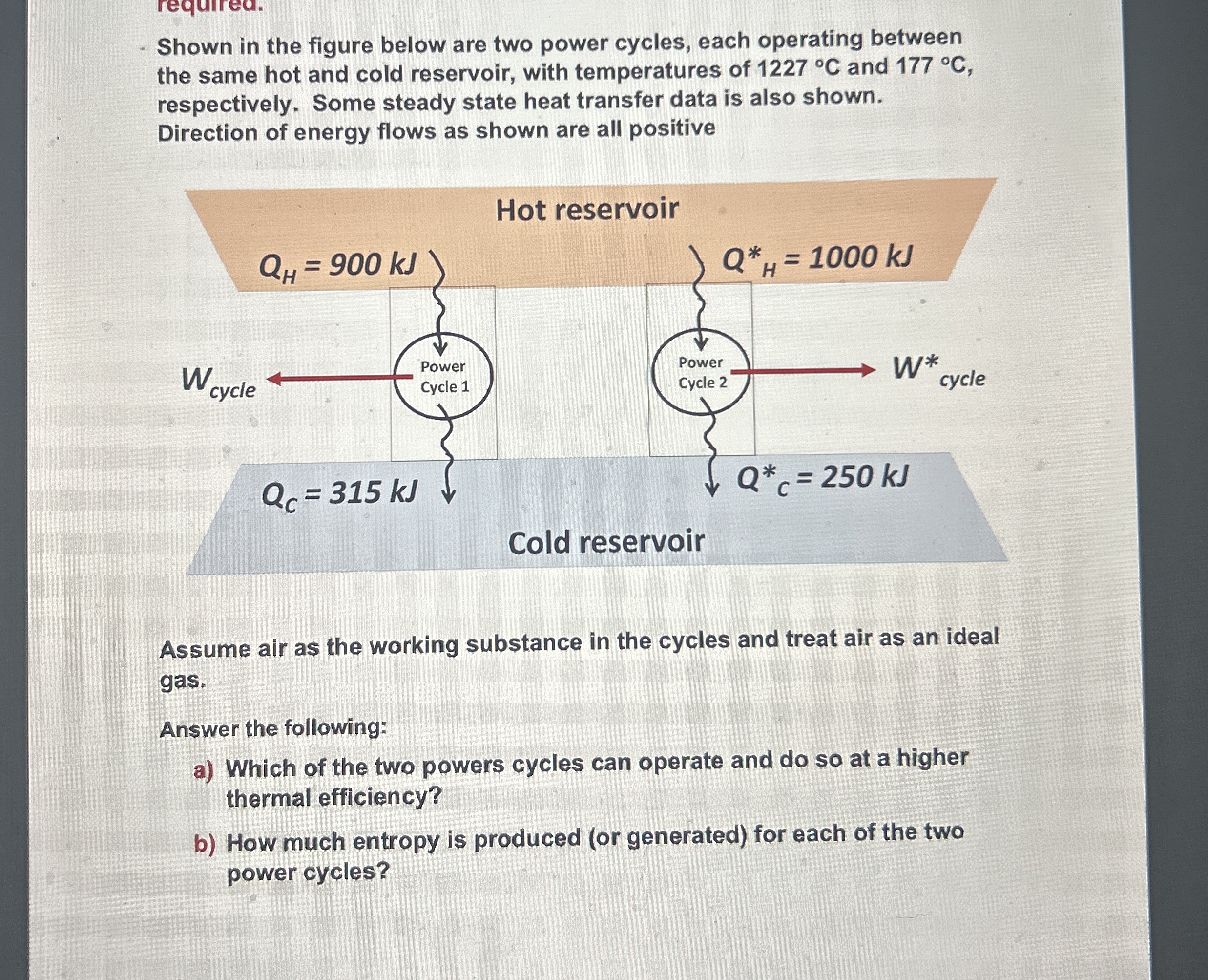 Shown in the figure below are two power cycles,