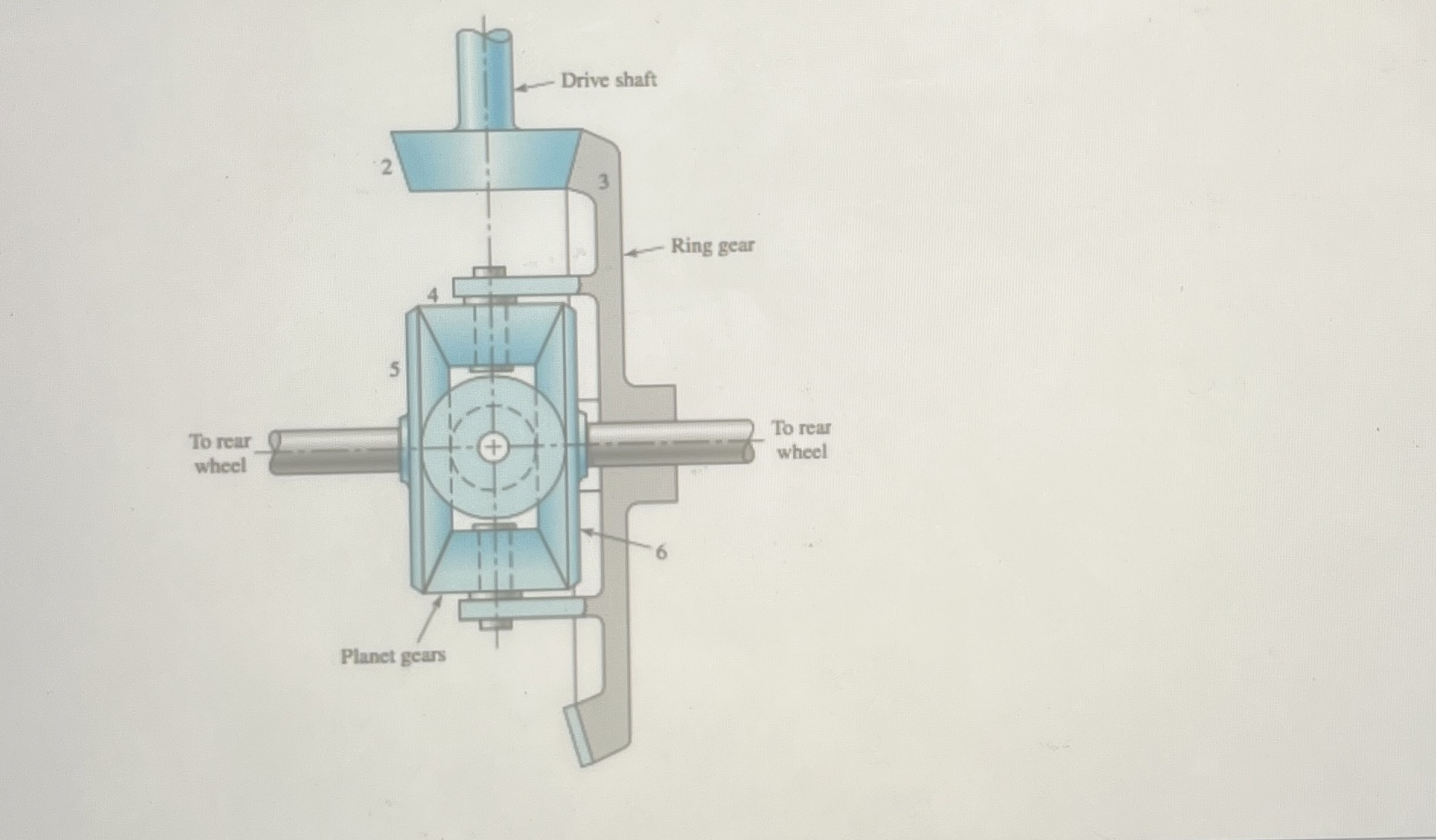 The tooth numbers for the automotive differential