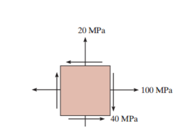 Determine the principal stresses Specify the