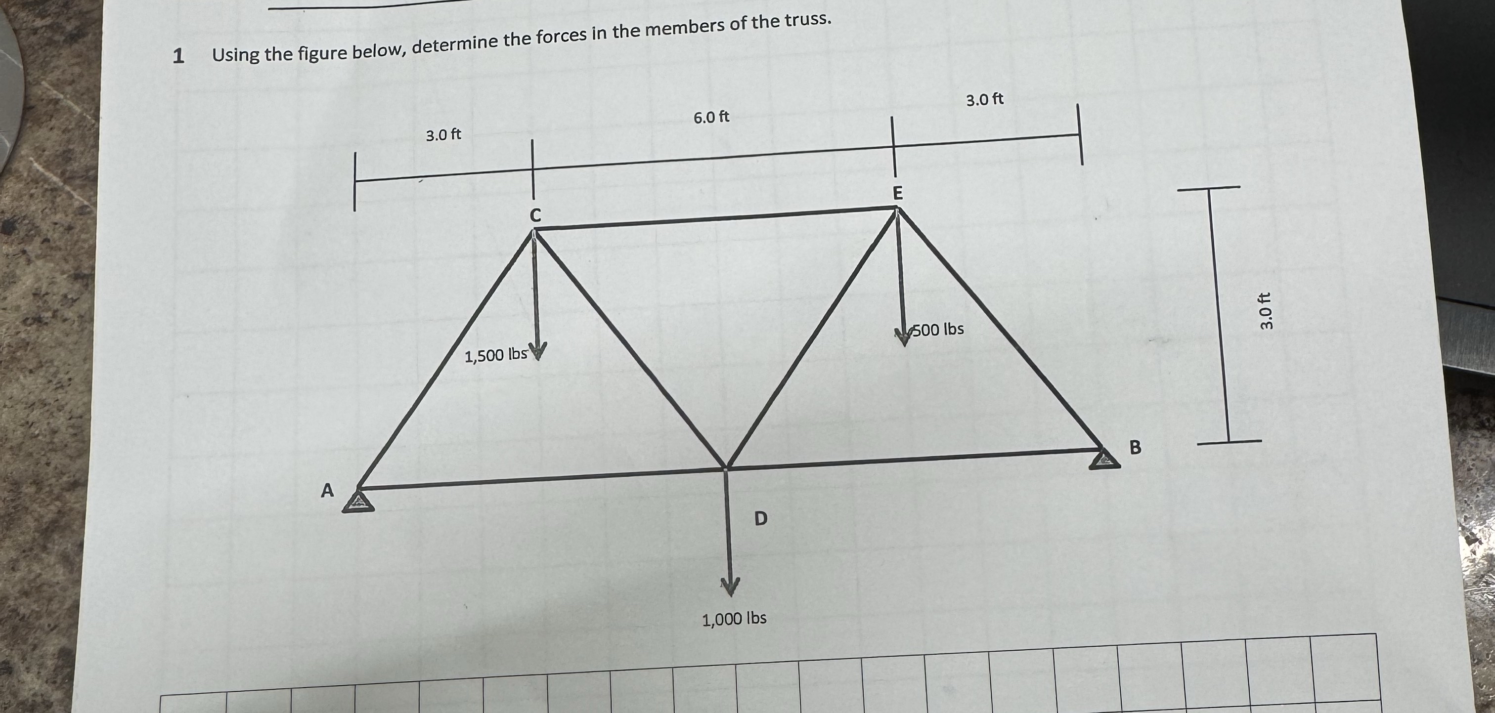 1 Using the figure below, determine the forces in