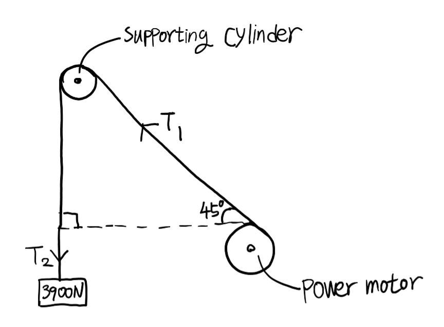 In order to calculate the tension in the crane,
