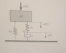 Find the governing equations. and place in state