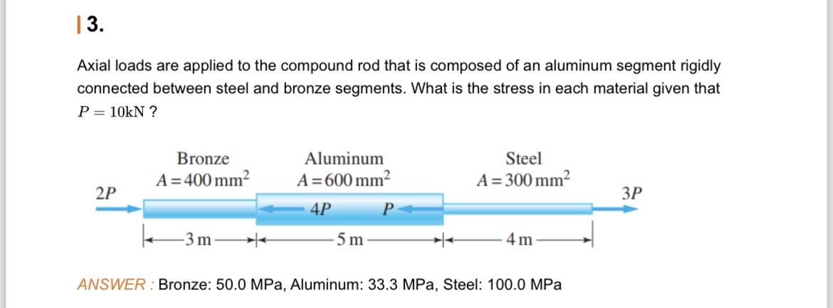 Axial loads are applied to the compound rod that